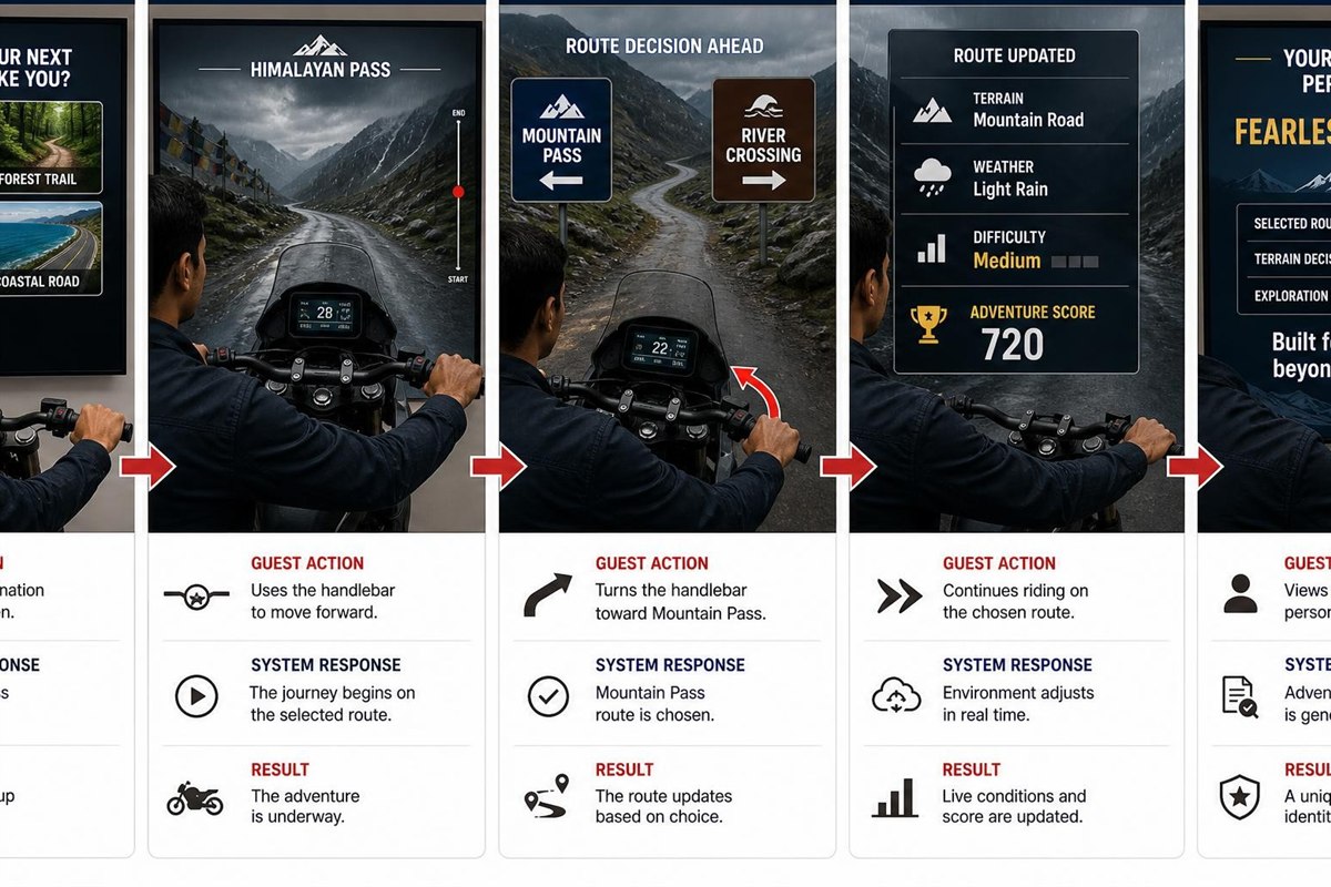 Choose Your Adventure Route visual reference