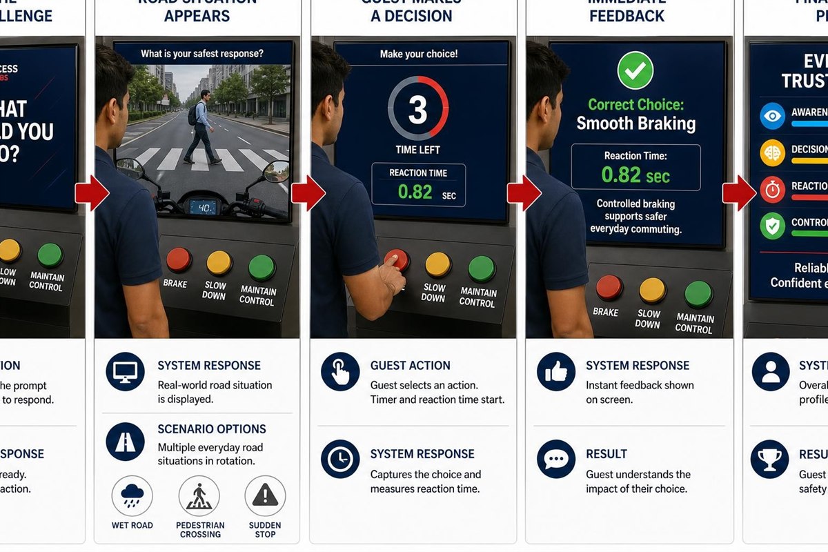 Everyday Safety Decision Game visual reference