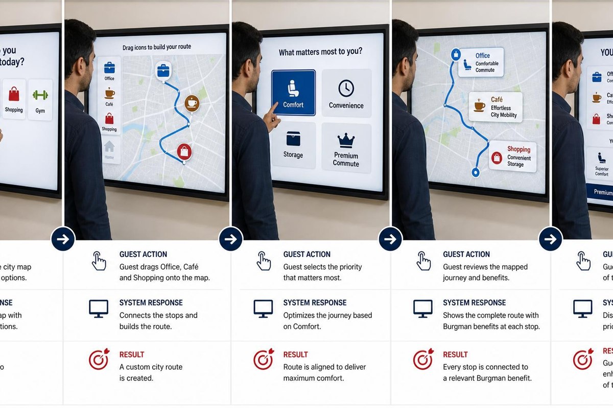 Smart City Route Planner visual reference