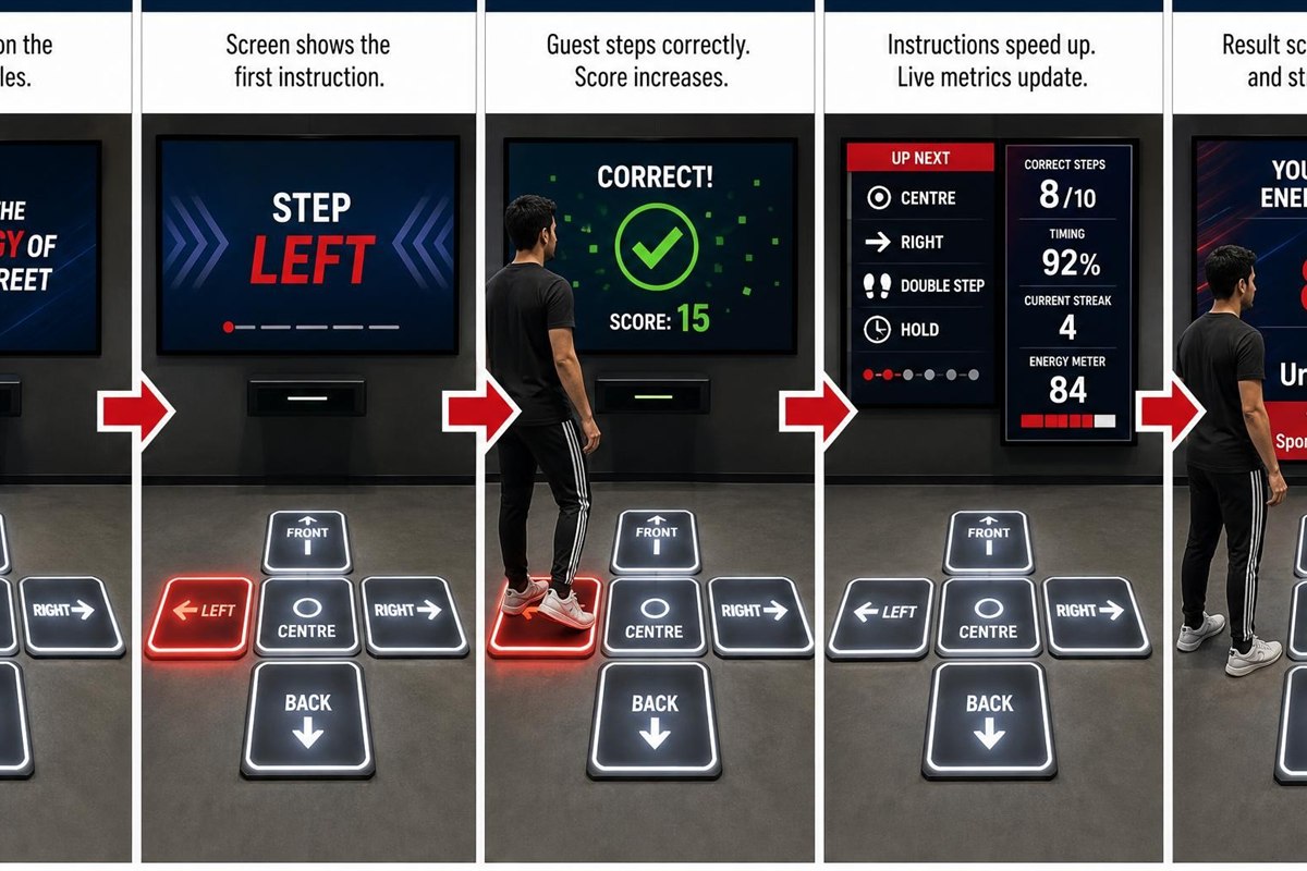 Street Energy Challenge concept visualization for events by Magik Touch Idea Lab