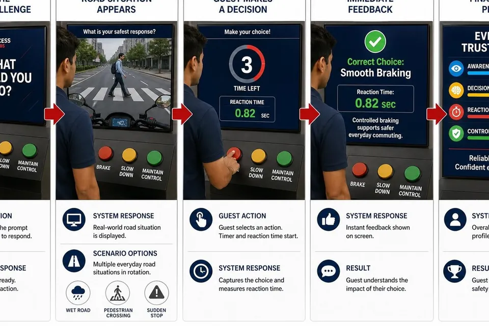 Everyday Safety Decision Game visual reference