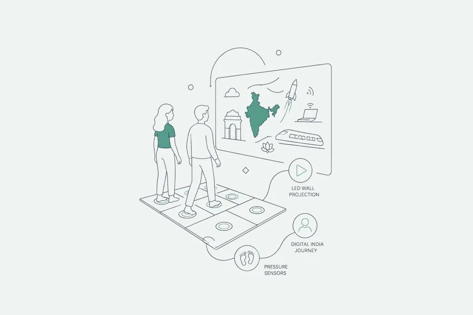 Interactive Step-Up Floor visual reference